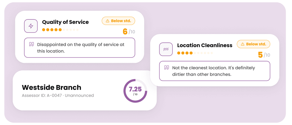 Service quality across every contract.