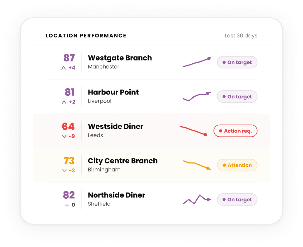 Mapped to every site