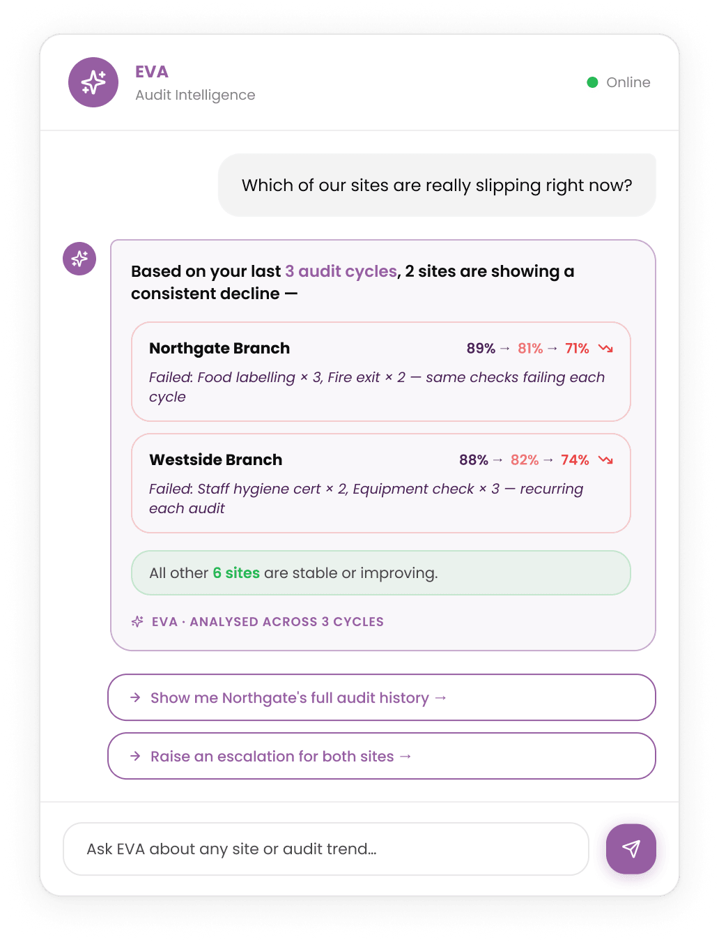 Ask which of your sites are really slipping