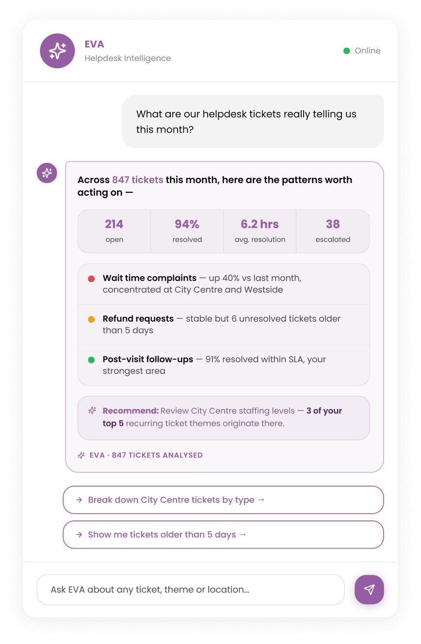 Ask what your tickets are really telling you